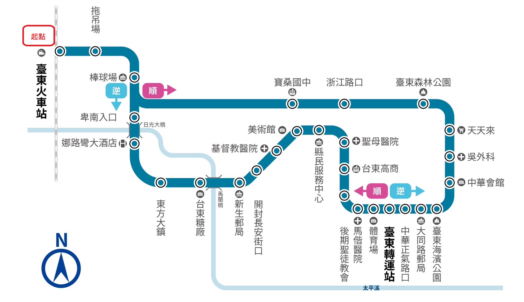 台東公車搭乘攻略