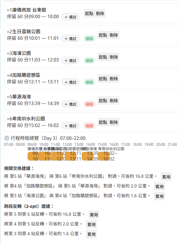 行程規劃工具介紹