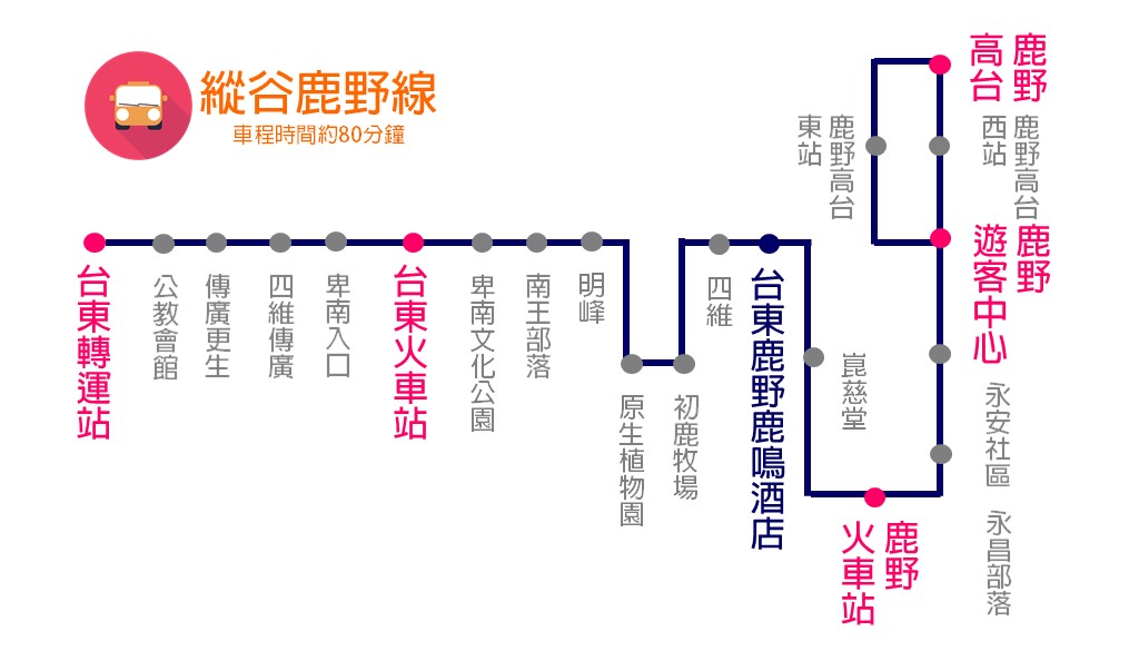 2026 台東鹿野景點推薦 Top12