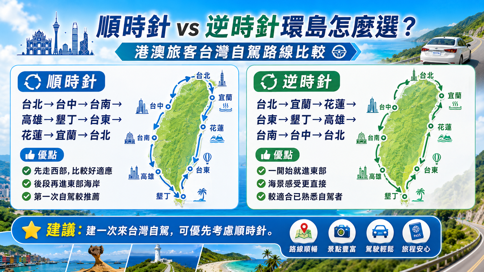 港澳旅客台灣環島租車自駕行程｜10 天 9 夜、14 天 13 夜路線建議