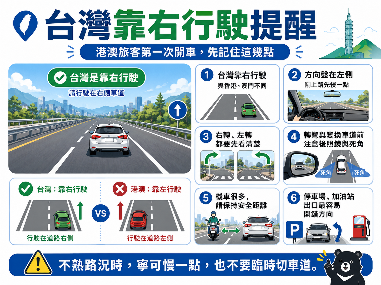 港澳旅客台灣租車自駕懶人包｜文件準備、交通規則、保險、取車還車注意事項