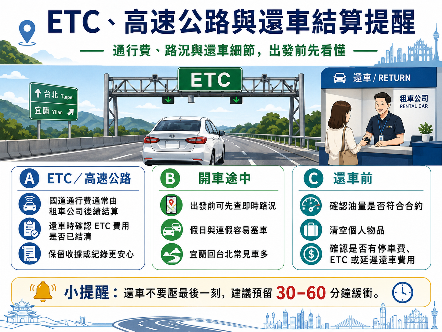港澳旅客台灣租車自駕懶人包｜文件準備、交通規則、保險、取車還車注意事項