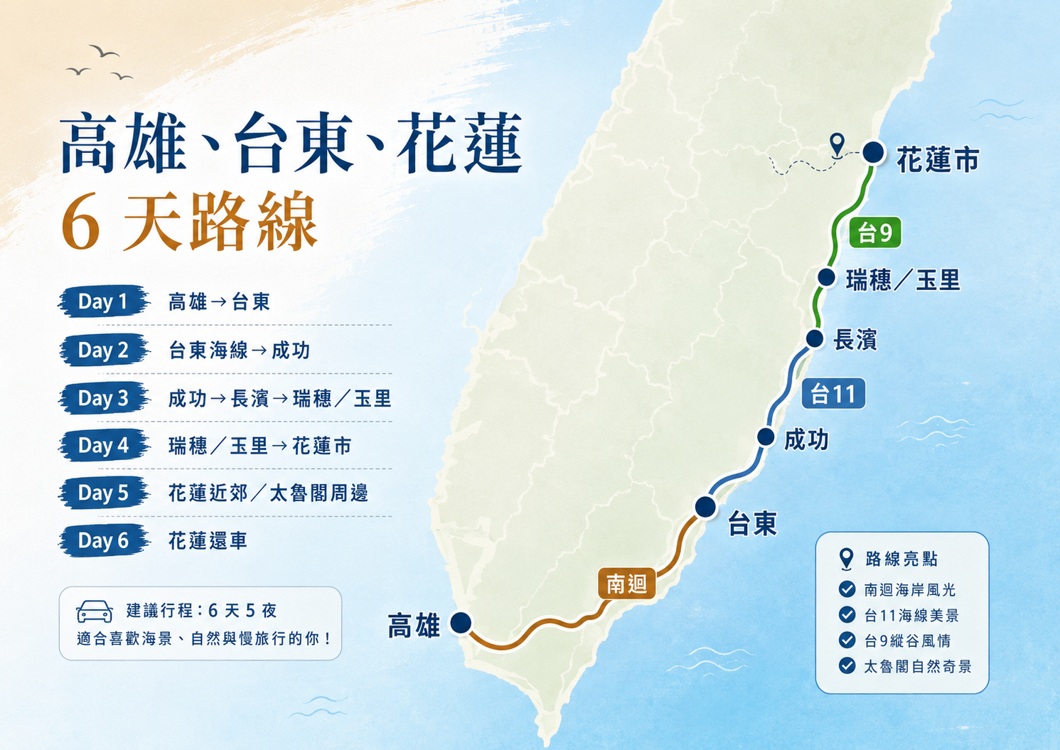 港澳旅客台灣東部租車自駕行程｜高雄進、台東、花蓮 6 天 5 夜